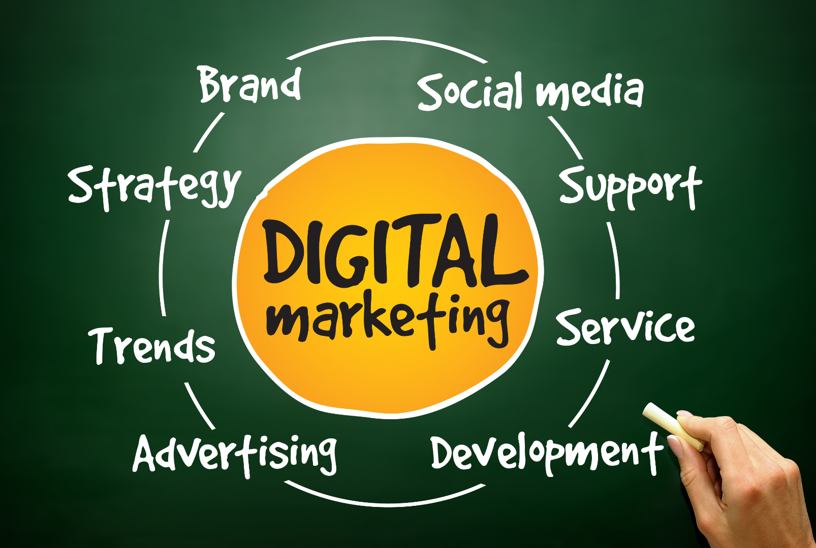 Digital Marketing Guide for Doncaster Businesses